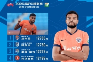 中超第4轮跑动榜：海牛外援埃朱马连续登顶，阿利米3米之差随后